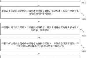 双向锂离子电池的寿命预测与状态估计方法