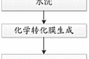 镁锂合金蒙皮表面防腐处理方法