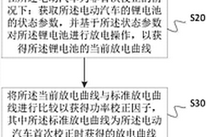 电动汽车锂电池容量的校正方法以及校正装置