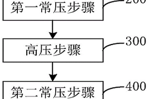 用于锂电池的电解液浸润方法