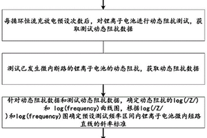 用于检测锂离子电池发生微内短路的方法及系统