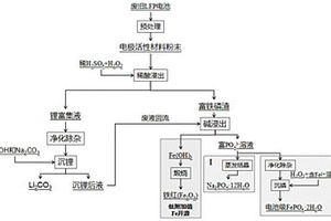 废旧磷酸铁锂电池的回收方法