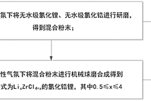 氯化锆锂的制备方法及应用