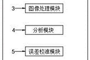 基于机器视觉的锂电池全面质量在线监测系统及方法