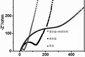 用于锂离子电池的宽温域的电解液及其制备方法