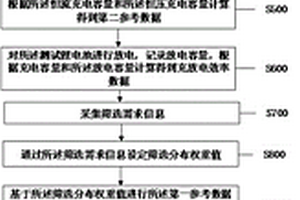 锂电池的智能化筛选方法及系统