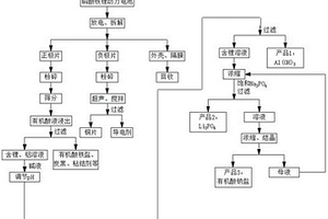 磷酸铁锂动力电池的回收利用方法