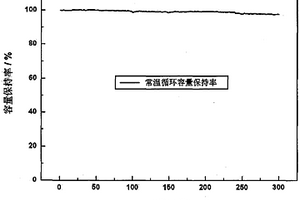 层状锰酸锂电池的制作方法