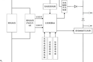 无刷电机控制模块及8串锂电池隔离保护控制电路