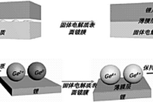锂离子固体电解质及其制备方法与应用