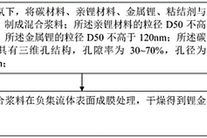 锂金属负极片及其制备方法、二次电池