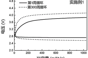 固态锂空气电池