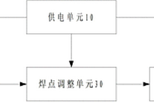 用于控制锂离子电池点焊操作夹具的装置