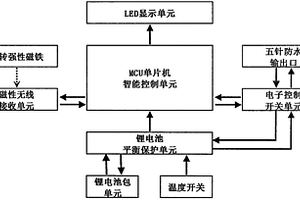 智能潜水型锂电池充电装置