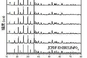自牺牲模板法制备纳米级磷酸亚铁锂的方法