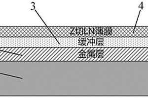 含金属层Z切薄膜铌酸锂材料结构