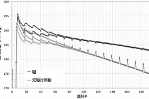 用于锂离子电池组阴极合成的前体材料