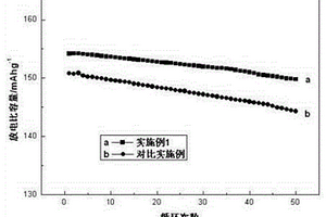 羟基磷灰石包覆钛酸锂的制备方法