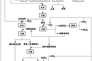 基于电解硫酸钠的废旧三元动力锂离子电池绿色回收方法