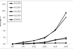 兼顾高温特性与常温循环的非水电解液、其应用及锂离子电池