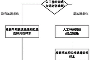 基于样本迁移的锂离子电池寿命预测方法