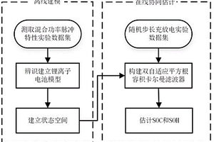 锂离子电池的SOC和SOH自适应协同估计方法