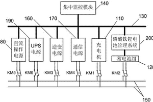 基于磷酸铁锂电池的站用电源系统