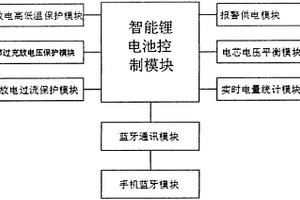 内置在锂电池内部的智能控制防盗系统