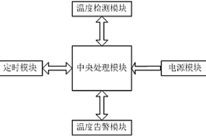 锂电池包导热装置