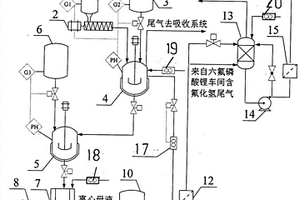 高纯氟化锂生产装置