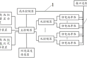 锂电池组管理系统及电动汽车