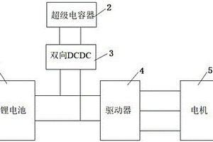 超级电容和锂电池供电的高倍率系统