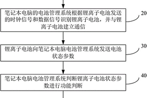 锂离子电池的电池管理方法和系统