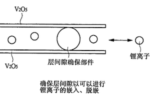 电极材料的制造方法、电极材料及非水类锂离子二次电池