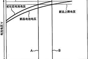 锂离子电池的控制装置
