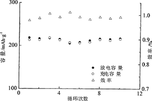 碳固体酸钛酸酯掺杂磷酸钛锂三组份表面改性氟化铁正极材料及制备方法