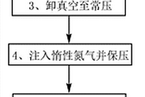 硬壳锂离子电池的浸润方法