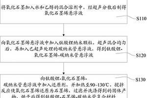 钛酸锂-石墨烯-碳纳米管复合材料及其制备方法和应用