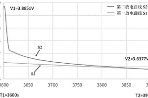 锂离子电芯扩散阻抗的定量测试方法