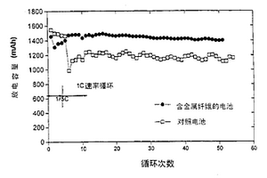 锂离子二次电池及其制备方法