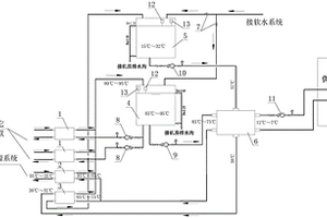 溴化锂吸收式制冷机节能系统