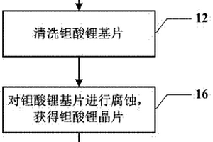 制备钽酸锂晶片的方法