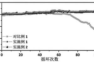 双锂盐凝胶聚合物电解质及其制备方法和应用