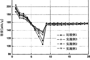 新型的二次电池用正极