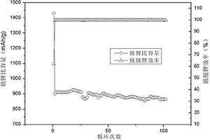 硅氧复合材料及其制备方法、锂离子电池