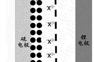 用于锂-硫电池的阴极及其制备方法