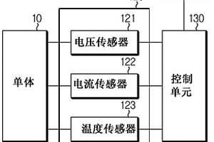 用于获得锂离子电池单体的劣化信息的装置和方法