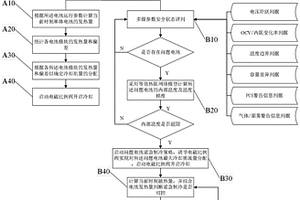 锂电池热-安全管理系统及管控方法