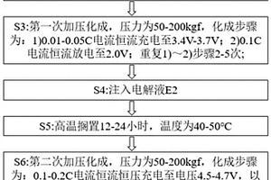 富锂电池的化成方法