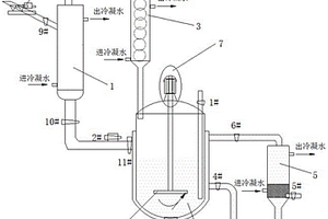 二氟草酸硼酸锂的制备方法及其制备装置